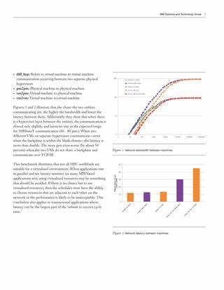 EDAN: Towards Understanding Memory Parallelism and Latency Sensitivity in HPC [pdf]