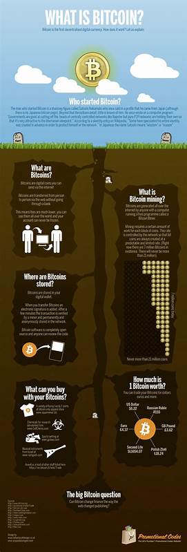 What is bitcoin?