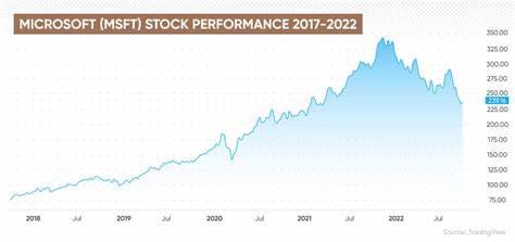 Prediction: 3 Stocks That'll Be Worth More Than Microsoft 10 Years From Now