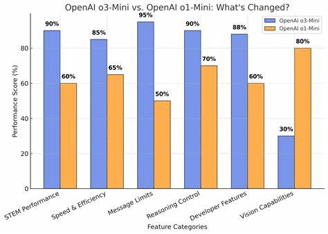 I Compared 3 LLMs for Technical Research: o4-mini-high vs. o3 vs. Deep Research