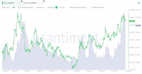 JASMY 32% Higher than Cardano in Trading Volume: Will JASMY or Base Chain DAWGZ Become The Next 100x Crypto? - disruptafrica.com