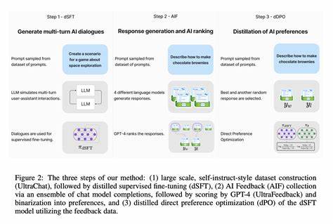 Style over Substance: Distilled Language Models Reason via Stylistic Replication
