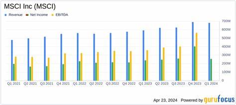 Analyst Report: MSCI Inc