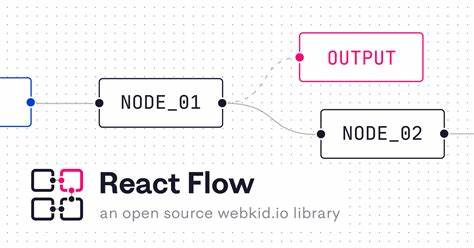 React Flow: React Component for Node-Based Editors and Interactive Diagrams