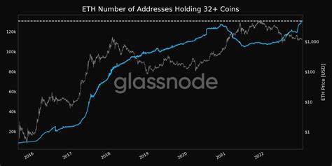 Ethereum Gas: the validators support the increase of the limit - The Cryptonomist