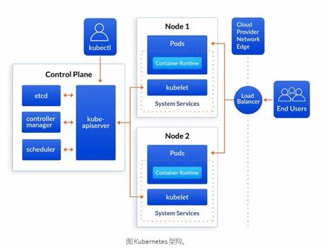 Kubernetes and the Erlang VM: orchestration on the large and the small (2019)