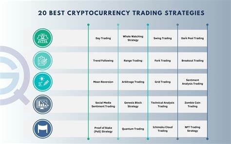 Top Cryptocurrency Trading Strategies and Markets to Know in 2025