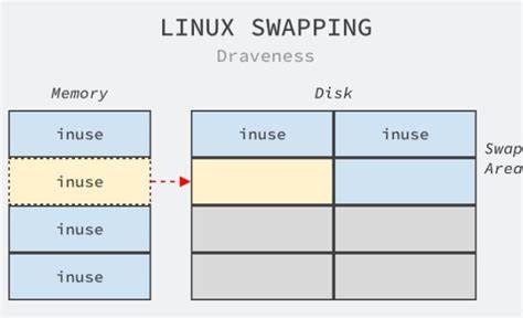 Linux Swap Table Code Shows the Potential for Performance Gains