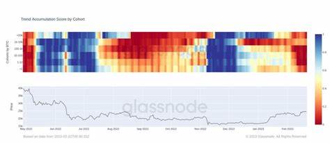 Der Accumulation Trend Score blinkt 0, was darauf hindeutet, dass es in allen Kohorten keine Bitcoin-Käufer gibt – CryptoSlate
