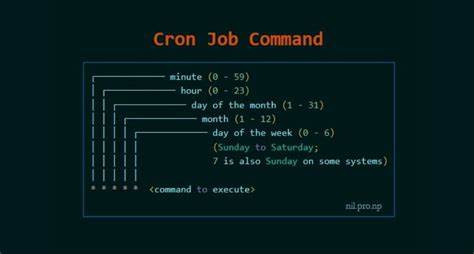 How to Run CRON Jobs in Postgres Without Extra Infrastructure