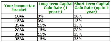 Markets Beware Progress of Tax and Spending Bill. How Stocks Can Get Hit