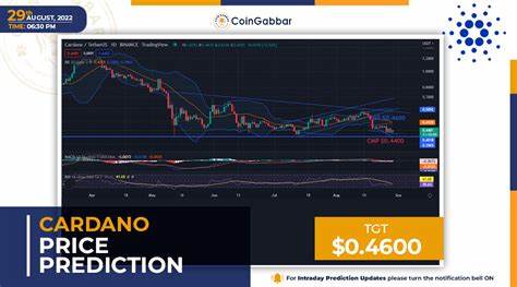 Cardano (ADA) Bulls Aim for $70 Million Move Ahead of Potential Rally - BeInCrypto