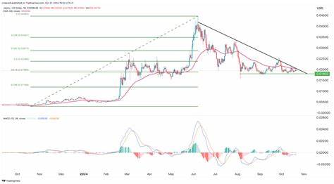 JasmyCoin Price Prediction | Is JASMY a Good Investment? - crypto.news