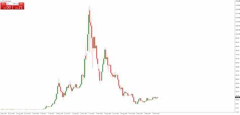BTC/USD vs ETH/USD - A Comparison Guide: Which Is Better? - Admiral Markets
