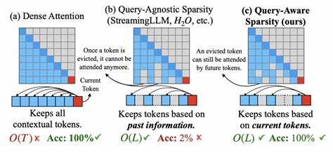 Breaking Quadratic Barriers: A Non-Attention LLM for Ultra-Long Context Horizons