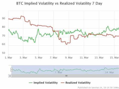 Market Volatility Surges Amid Global Uncertainty, Says QCP Capital - Bitcoin.com News