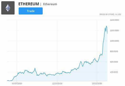 Ethereum traders pricing in ‘more extreme movements’ ahead of US election - MSN