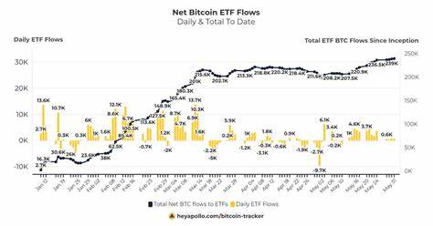 Bitcoin briefly drops below $94K amid $2 billion in ETF inflows and Strategy purchase