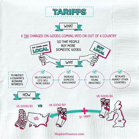 4 Ways Retailers Are Preying on Your Tariff Anxieties and Making You Spend More