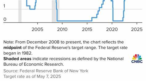 Fed holds rates steady as it notes rising uncertainty and stagflation risk