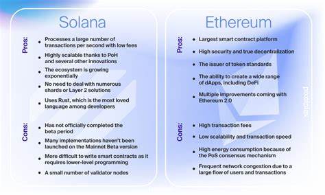 Vergleich von Solana DeFi mit Ethereum DeFi – CoinGecko Buzz
