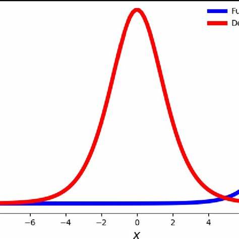 Softmax – research that inspires us