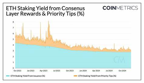 Ethereum’s Yield Battle: Exploring ETH’s Future Prospects