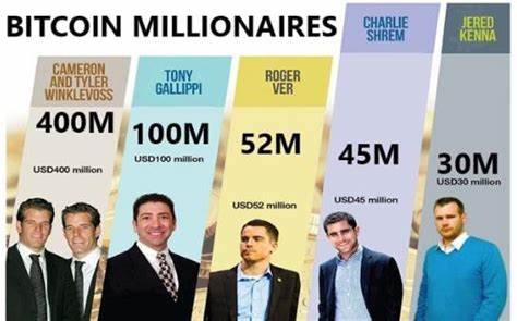 Top 10 Bitcoin-Inhaber: Wer besitzt die meisten BTC? (2024)
