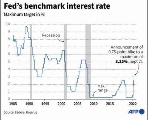 U.S. Dollar Falls Amid Fed Rate Cut Bets, U.S. Recession Fears
