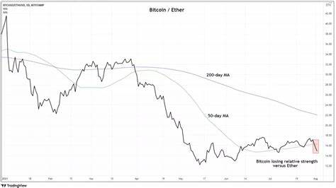 Bitcoin Price Could Jump 34% As Technicals Signal Risk-on, Fairlead Says - Markets Insider