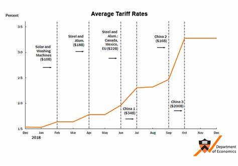 Tariffs: How Will They Impact the Average Consumer?