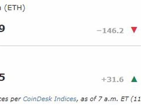 First Mover Americas: Bitcoin Regains $66,000, but Mt. Gox Selling Pressure Persists - CoinDesk