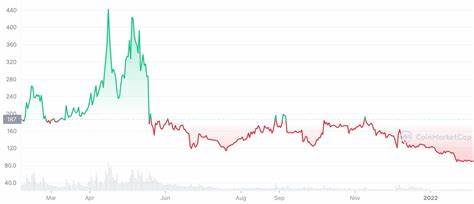Bitcoin SV Price: BSV Live Price Chart, Market Cap & News Today - CoinGecko Buzz