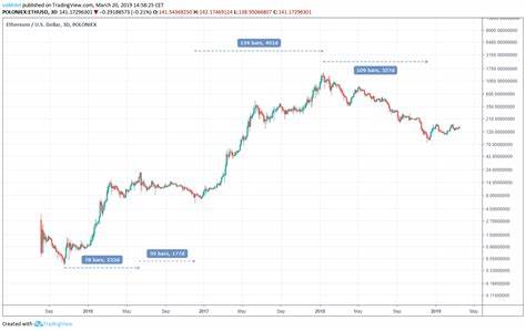 Ethereum (ETH/USD) Live