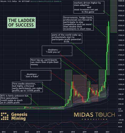 China Gives Green Light, It's Bitcoin Season (BTC-USD) - Seeking Alpha