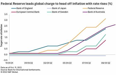 Yields just hit peak housing bubble levels. Get ready for a world of higher borrowing costs