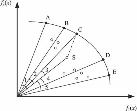 Competing Elite-Selection Mechanisms