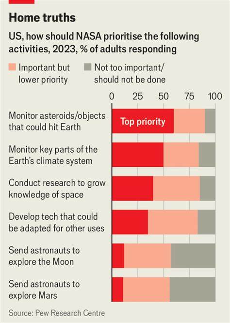 A leaderless NASA faces its biggest-ever cuts