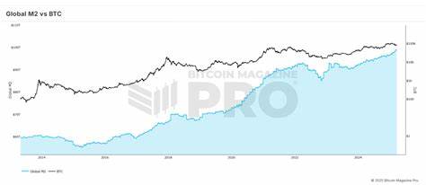 How Expanding Global Liquidity Could Drive Bitcoin Price to New All-Time Highs