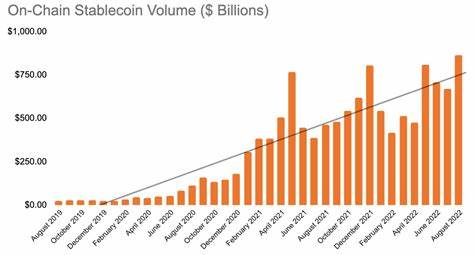 Stablecoin growth soars as crypto global mass adoption ramps up - Cointelegraph