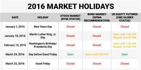 Is the stock market open on Juneteenth? 10 market holidays in 2025 and 2026