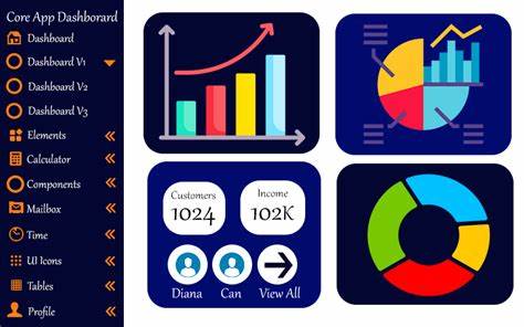 Coreapp Dashboard