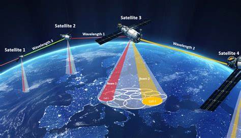 Laser communications systems for inter-satellite links (ISLs) in LEO