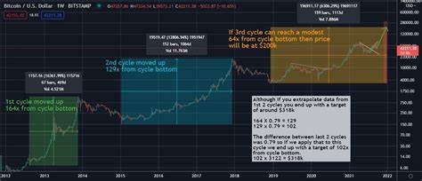 Will Bitcoin Reach $200K by Year-End?