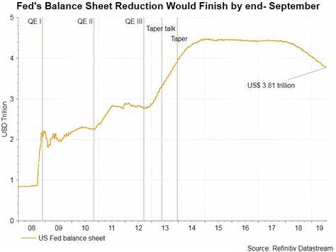 Fed Set For A 25 Bps Cut But It's A Close Call - Blockhead