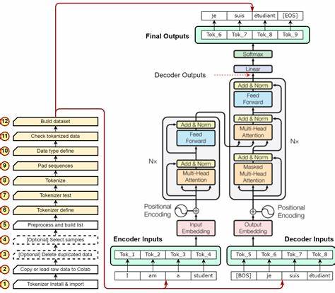 End-to-End Vision Tokenizer Tuning