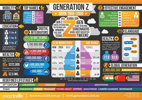 Housing market standoff: Gen Z wants in, but boomers are staying put