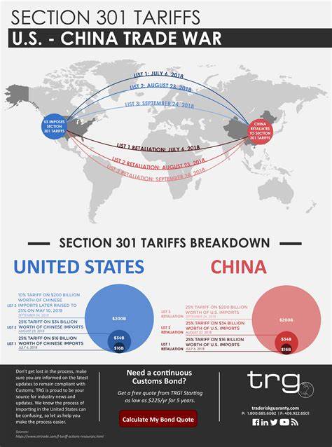 Detailed breakdown and timeline of the tariffs impacting hardware in the US