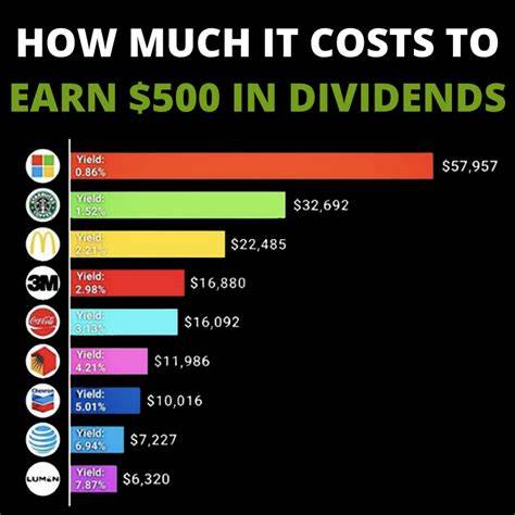 Comcast Corporation (CMCSA): Among the Best Dividend Growth Stocks with High Yields