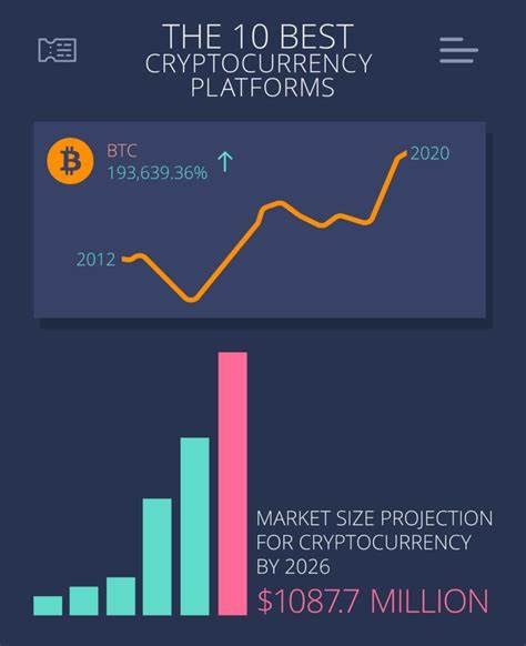 Top 10 Best Cryptocurrency Trading Platforms in 2024 - FXDailyReport.com